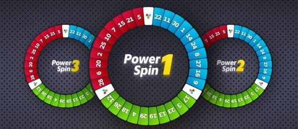 Sazka loterie Power Spin s výhrou až 2 miliony Kč