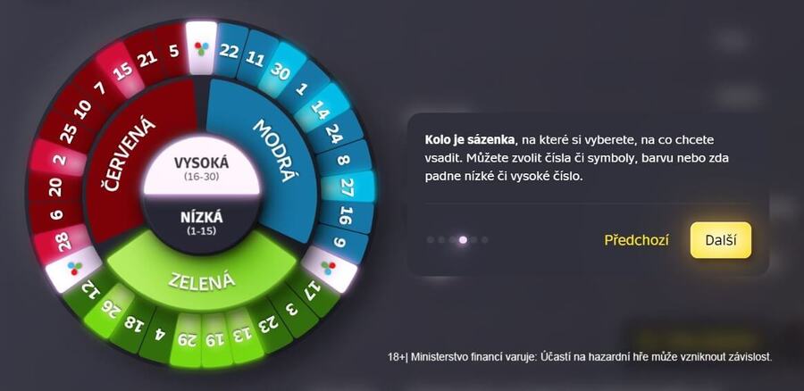 Pravidla Power spin Sazka loterie